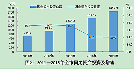 常德市2015年紡織品及針織品零售市場(chǎng)發(fā)展分析